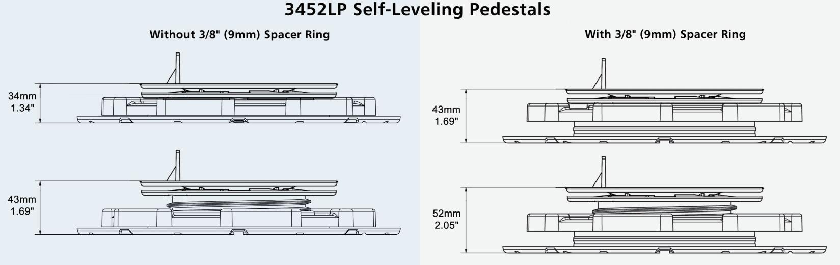 Stratarise 3452 Low Profile Pedestals - Technical Data